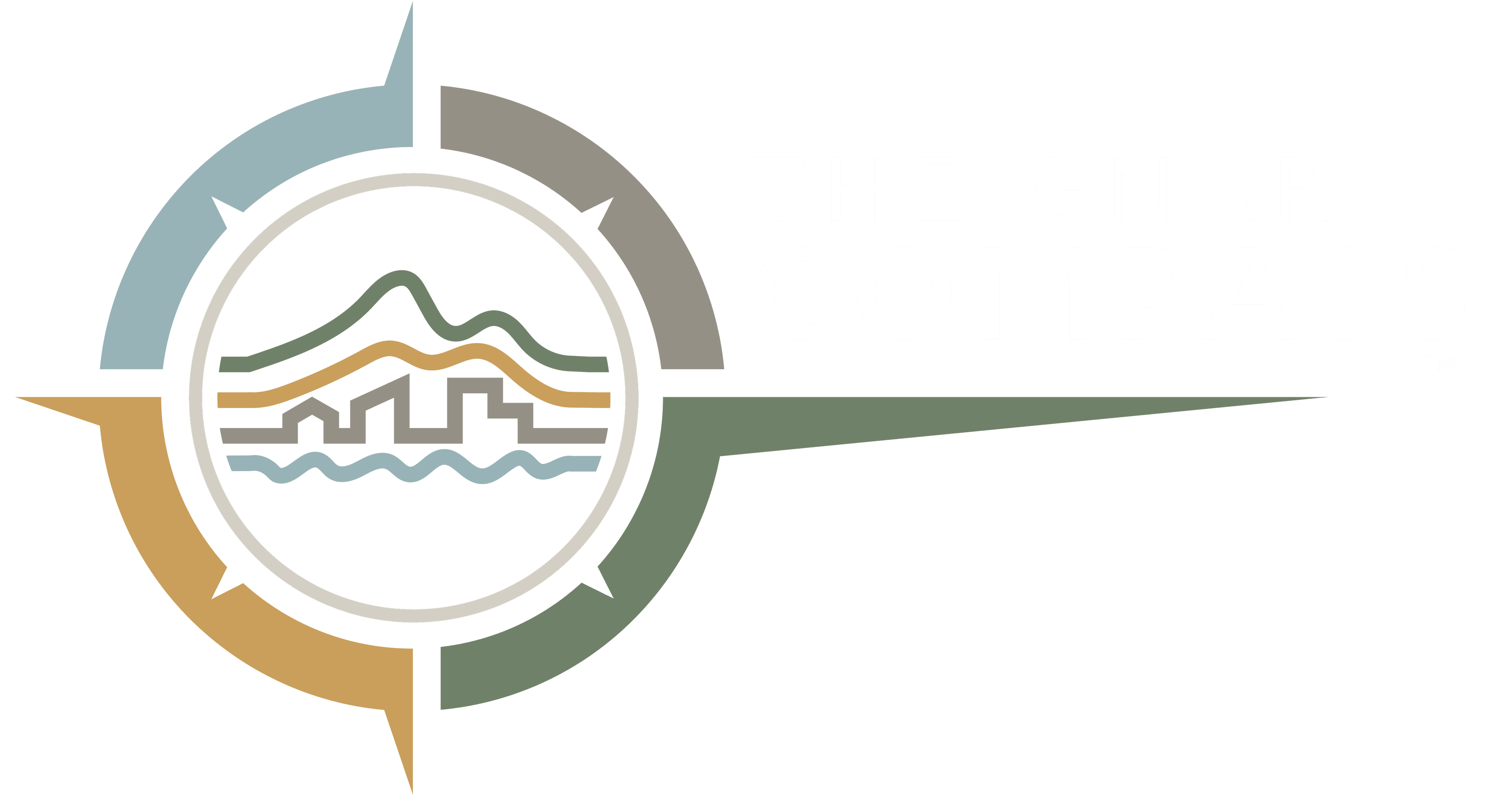 The GNAR Compass